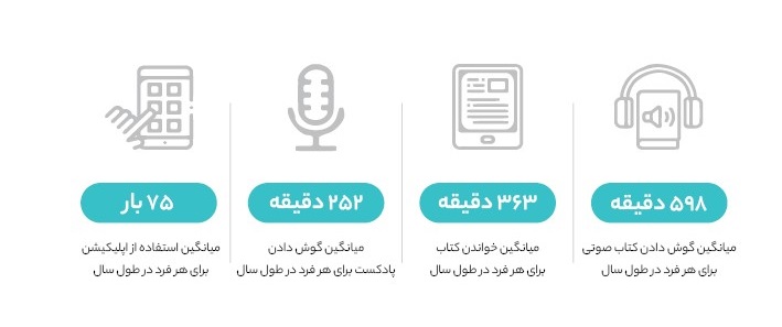 مطالعه کاربران