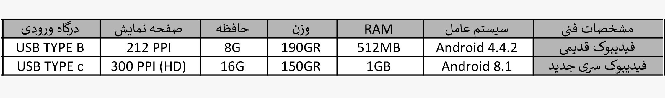 مقایسه فیدیبوک جدید و قدیم
