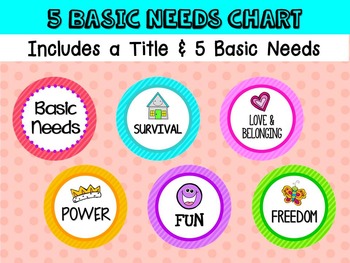 پنج نیاز اساسی بشر